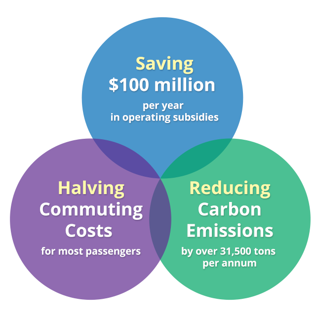 SUPERMAXX - key benefits